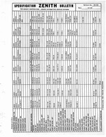 Zenith Carb Specifications 254.jpg